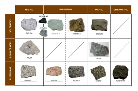 Clasificacion-rocas.pdf