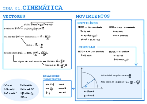 RESUMEN-FORMULAS-FISICA-1.pdf
