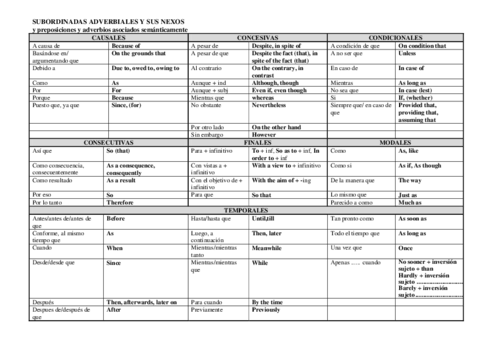 Conjunciones-2o-BAchillerato.pdf