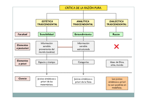 Esquema-Critica-de-la-razon-pura.pdf