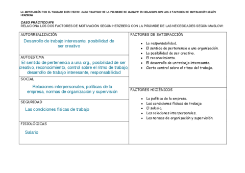 Caso-practico-no-6-PIRAMIDE-DE-MASLOW-EN-RELAIAN-CON-HERZBERG.pdf