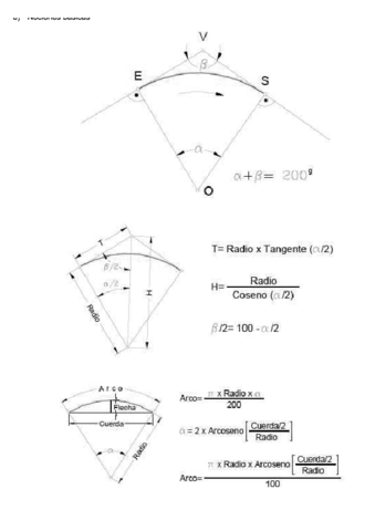 curvas-formulas.pdf