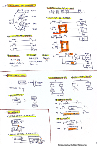 AUTO-Apuntes.pdf