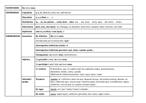 00. TABLA DE NEXOS.pdf