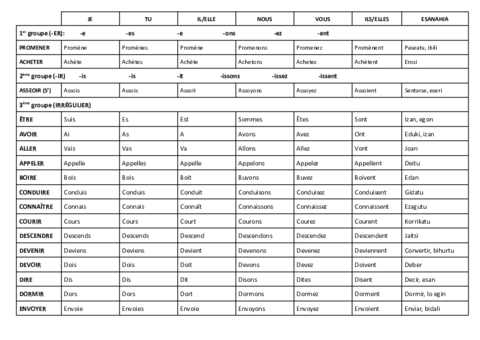 00. CONJUGATION DE VERBES.pdf
