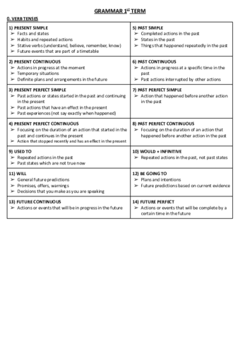01. GRAMMAR.pdf