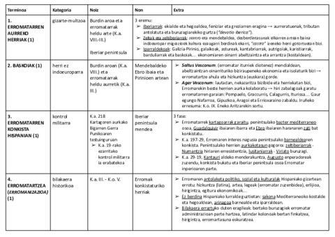 00. TERMINOAK.pdf