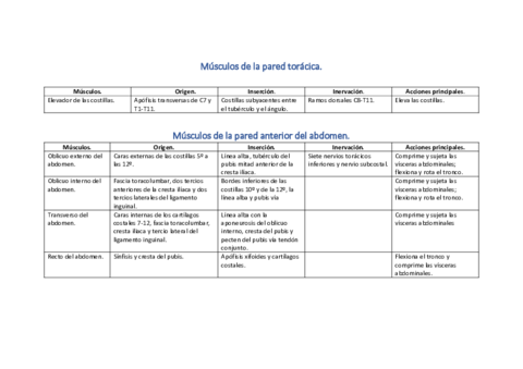 Musculos-de-la-pared-toracica.pdf