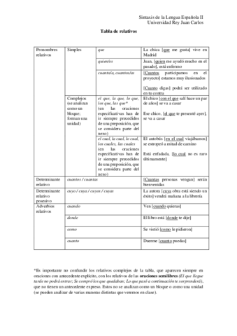 Tabla-de-relativos.pdf