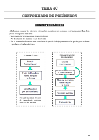 Tema-4C-Conformado-de-polimeros.pdf