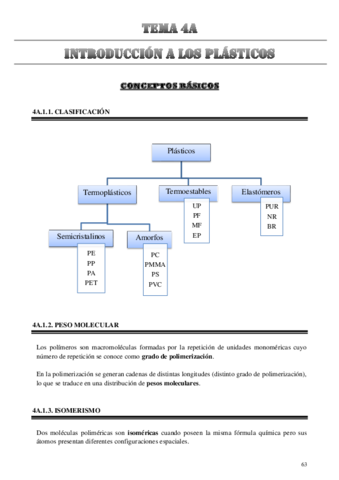 Tema-4A-Plasticos.pdf