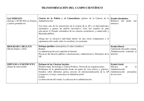 TRANSFORMACION-DEL-CAMPO-CIENTIFICO.pdf
