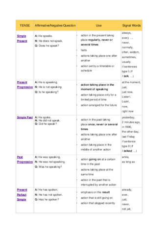 Table-of-tenses.pdf