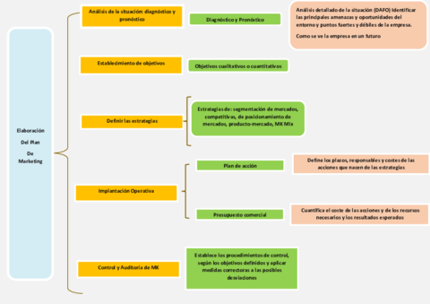 Esquemas-Direccion-Comercial-Tema-1.pdf