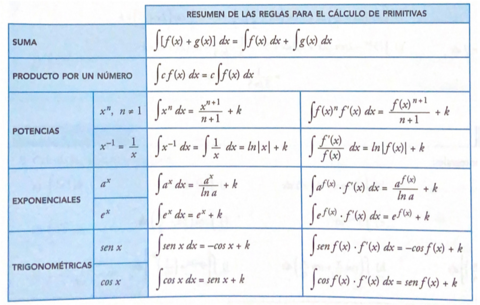 Regla-integrales-.pdf