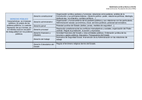 7Cuadro-sinoptico-Partes-del-Ordenamiento.pdf