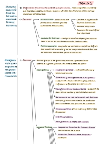 ESQUEMA-TEMA-3-PPE.pdf