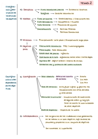 ESQUEMA-TEMA-2-PPE.pdf