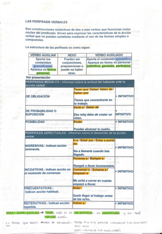 Perifrasis-verbales-.pdf