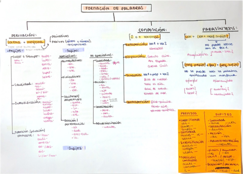 Formacion-de-palabras-.pdf