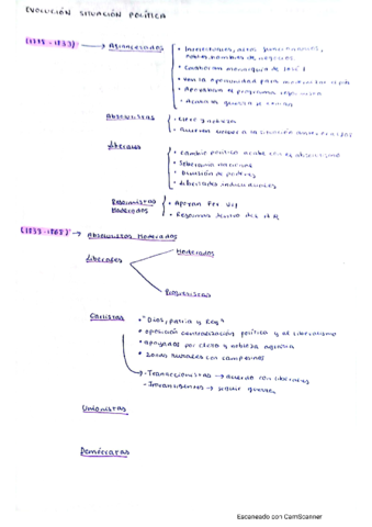 evolucion-politica-s.pdf