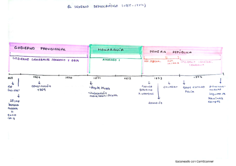 tema-7-linea-tiempo.pdf