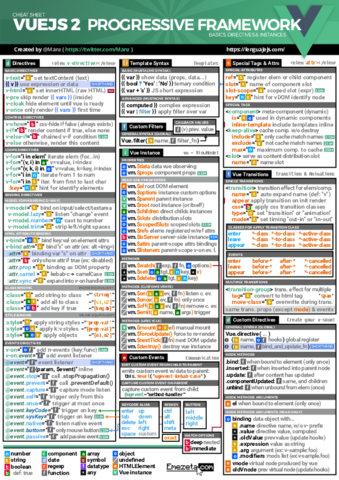 vuejs-cheatsheet.pdf