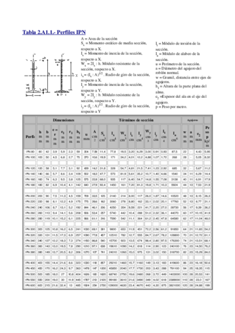 Tablas-Perfiles.pdf