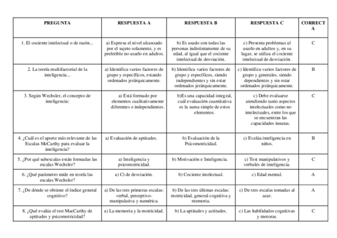 Tema-5-Evaluacion-de-la-Inteligencia.pdf