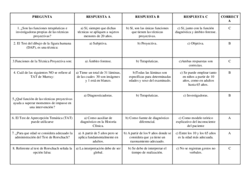 Tema-2-Tecnicas-Proyectivas.pdf