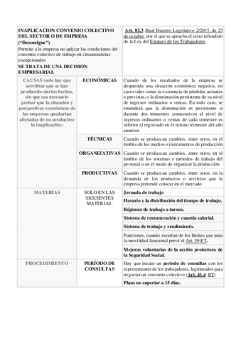 INAPLICACION-CONVENIOS-COLECTIVOS-1.pdf