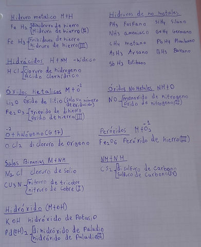 Formulación inorgánica