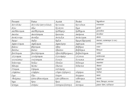 Segon-llistat-de-verbs.pdf