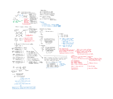 apuntes-processing.pdf