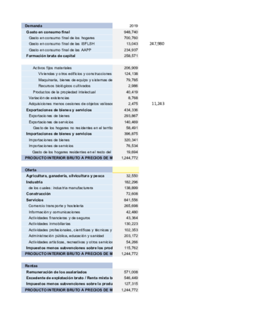Ejercicio-1-PIB-resuelto.pdf