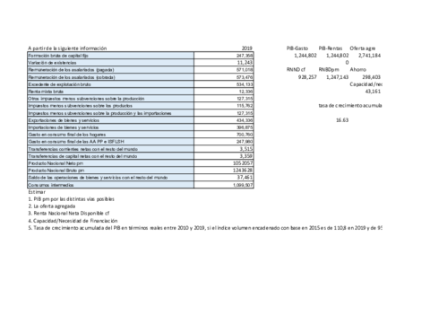 Ejercicio-2-PIB-Resuelto.pdf