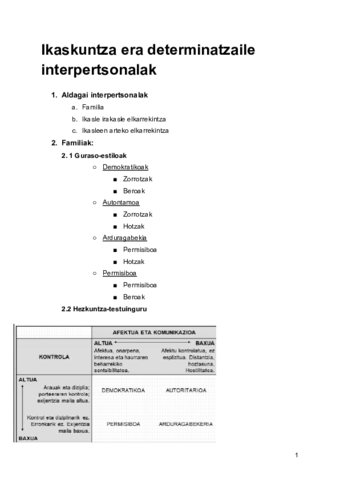 Irakatsi-eta-ikasteko-prozesuetan-esku-hartze-duten-pertsonen-arteko-aldagaiak.pdf