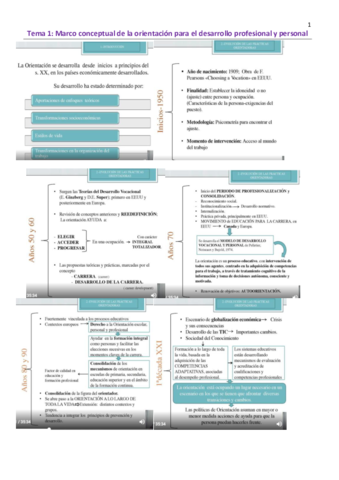 Esquemas-orientacion.pdf