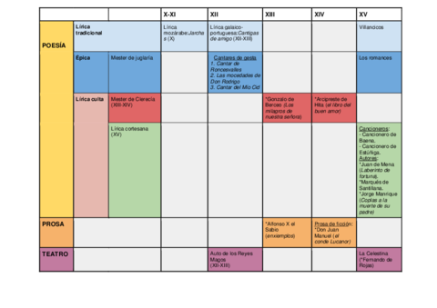 Esquema-literatura-medieval-X-XV.pdf