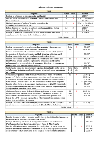 Preguntas-anteriores-examenes-genesis.pdf