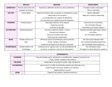 MODELOS-ATOMICOS-wolah1.pdf