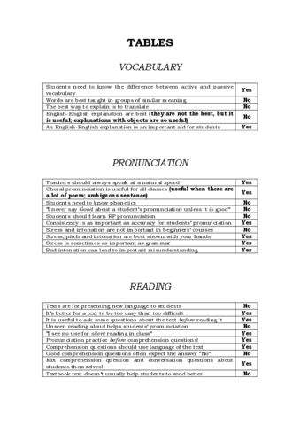 TABLES-Exam-3.pdf