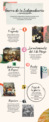 Guerra-de-la-Independencia.pdf