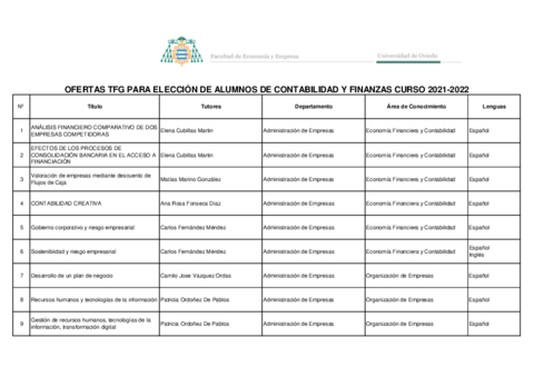 Informe-Ofertas-de-TFE-Grado-en-Contabilidad-y-Finanzas-2021-22.pdf