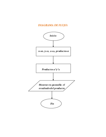 ejercicios-de-programacion-lenguaje-c-12.pdf