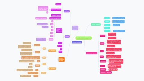 2-BACH-CASTELLANO-ESQUEMA-ORACIONES-COMPUESTAS.pdf