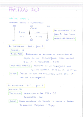 Practicas-OSLO.pdf