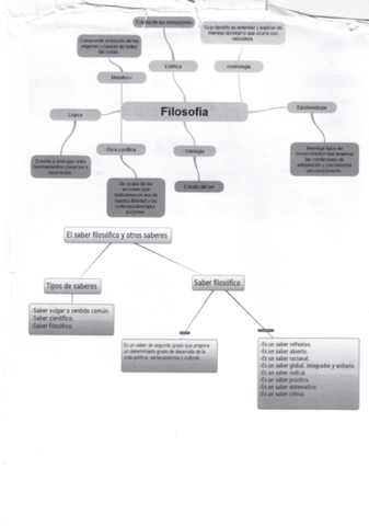 Esquema-Tema-1-Filosofia.pdf
