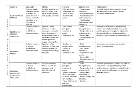 CUADRO-TIPOS-DE-INCISIONES.pdf