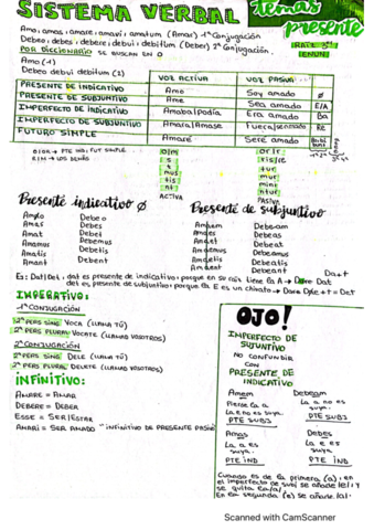 Verbos-en-pte-y-prfcto-conjugaciones-pas.pdf